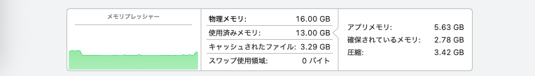 メモリ使用状況